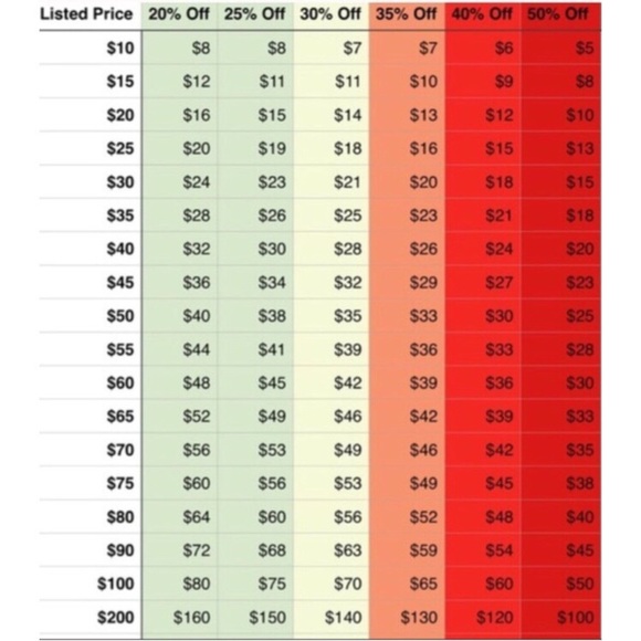 ✅Reasonable Offers. 🚫Lowballs. - Picture 3 of 3
